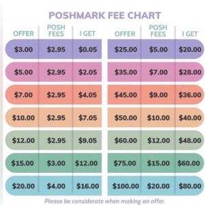 Colorful Poshmark Fee Chart